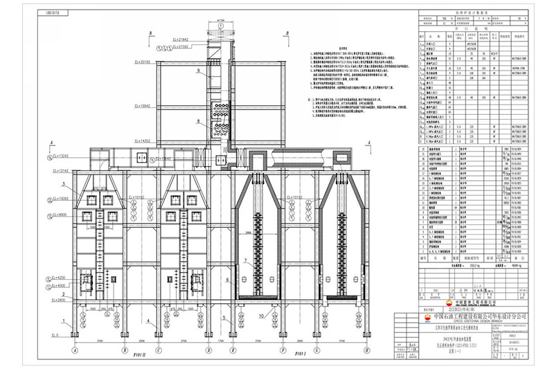 Petro China Liaoyang Petrochemical Unit 2.4mt/a Residue Oil Hydrogenation Petro China Liaoyang Petrochemical Unit 2.4mt/a Residue Oil Hydrogenation